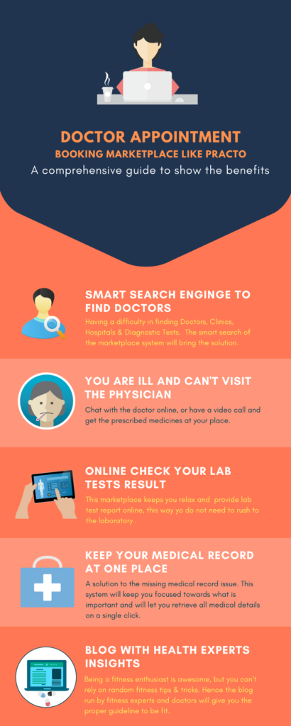 Doctor Appointment Booking Marketplace Benefits Doctor Appointment Booking Marketplace Benefits