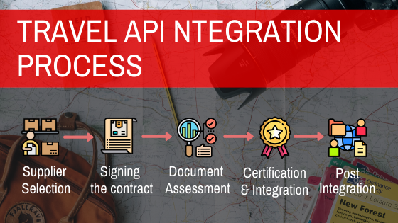 Travel api integration process Travel api integration process