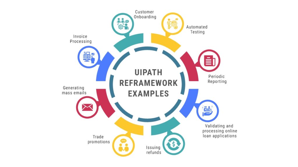Uipath ReFramework examples Uipath ReFramework Examples
