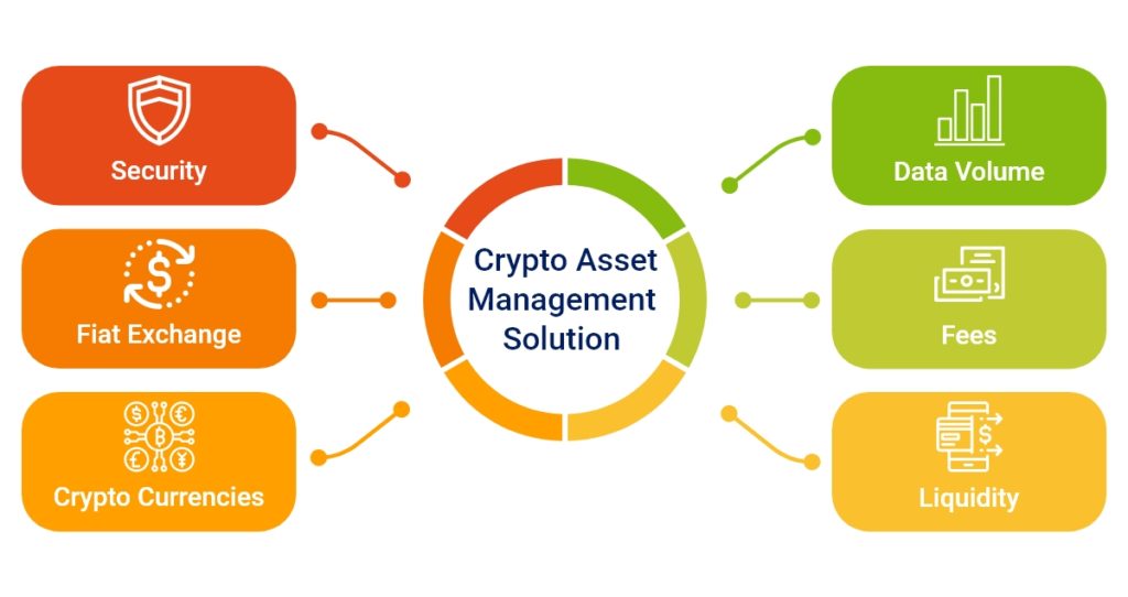 crypto-asset-management-solution crypto-asset-management-solution