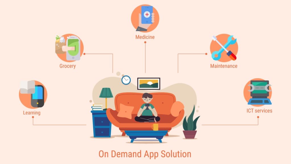 Opportunities During COVID Pandemic – On-Demand Apps