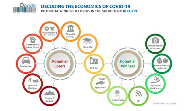 impact of covid on various industries