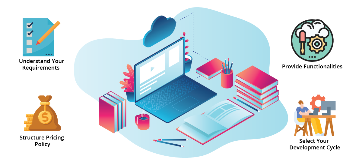 E-Learning Platform