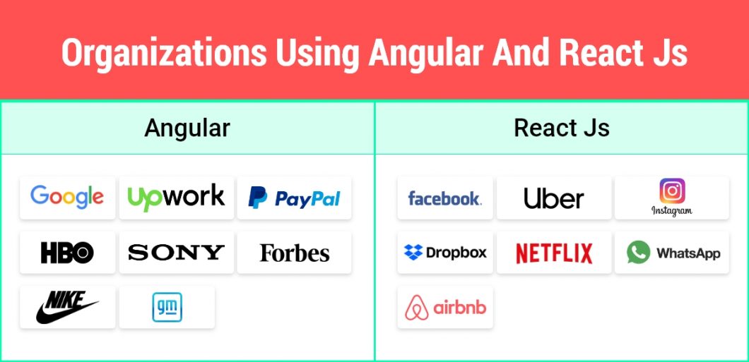 Angular and ReactJs Use Cases