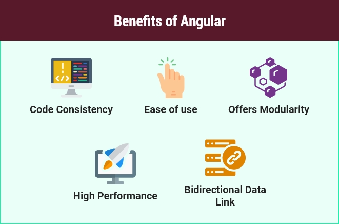 Benefits of Angular