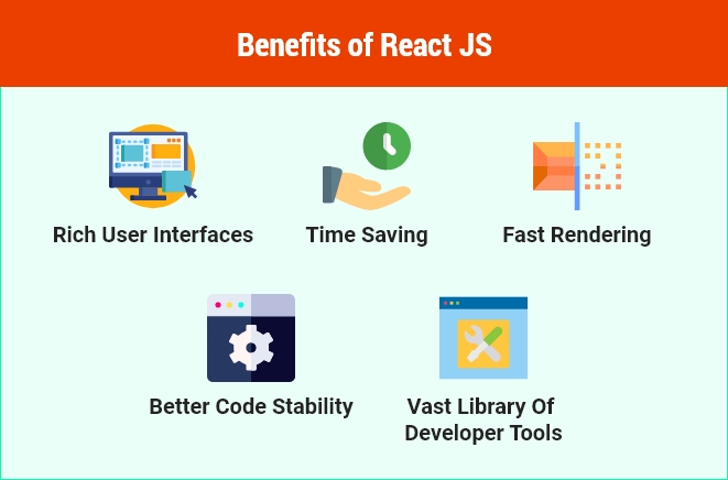 Angular vs React Platform