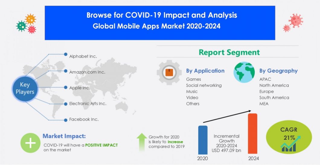 Mobile App