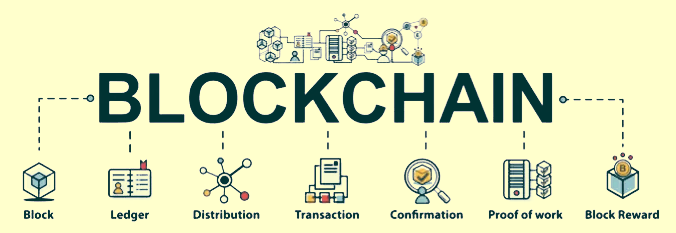What is Blockchain?