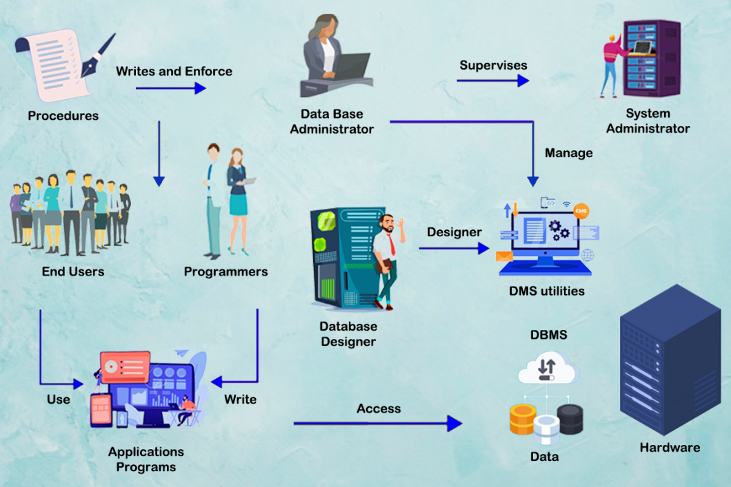 What is a Database?