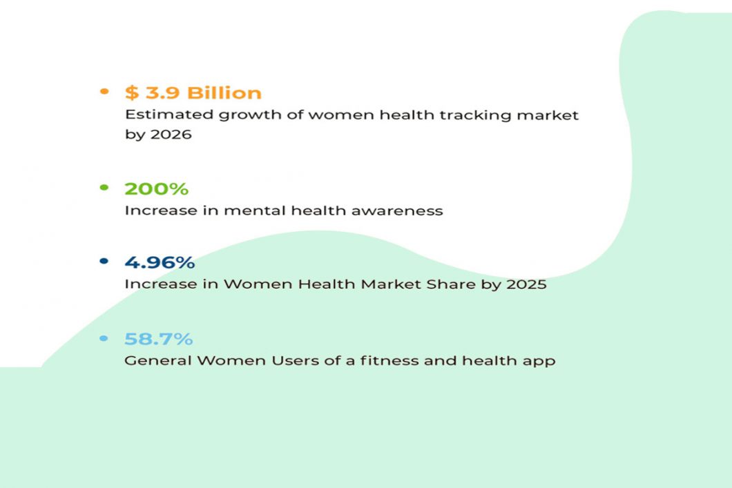 Women’s Health