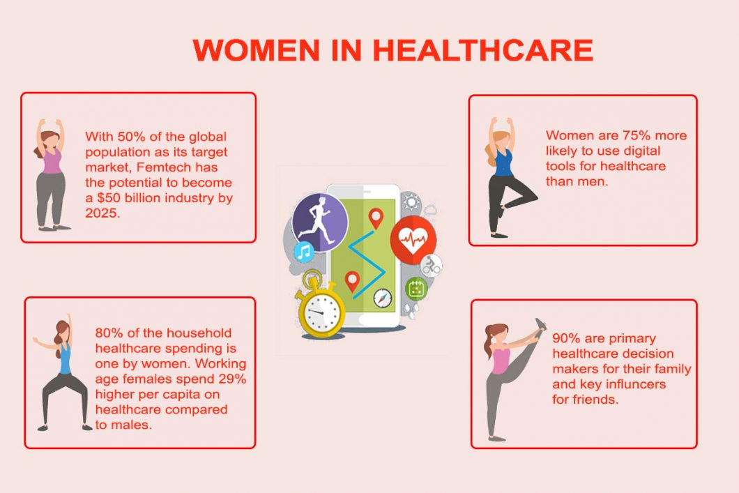 Women’s Health
