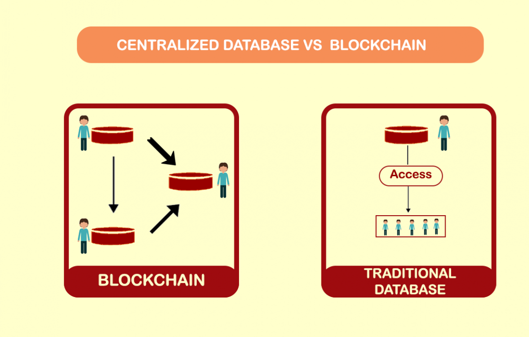 Blockchain Vs Database