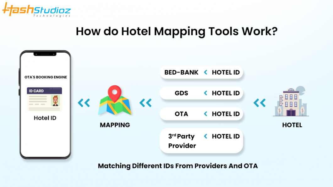 How do hotel mapping tool work