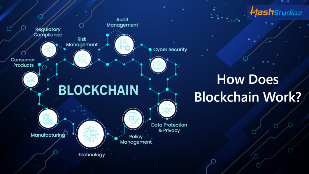 Blockchain Technology Ensure Transparency