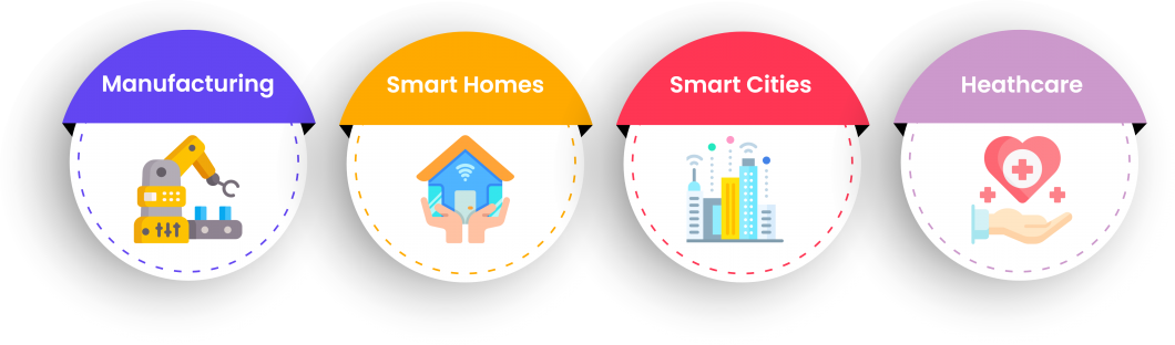 IoT Application Development
