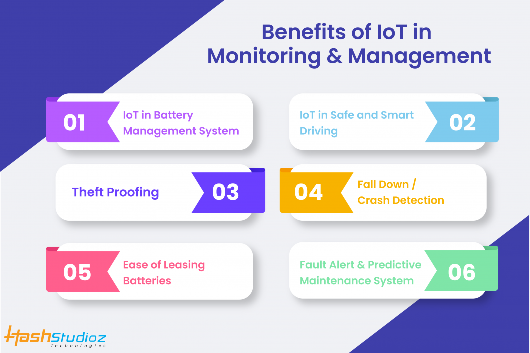 IoT in Electric Vehicle