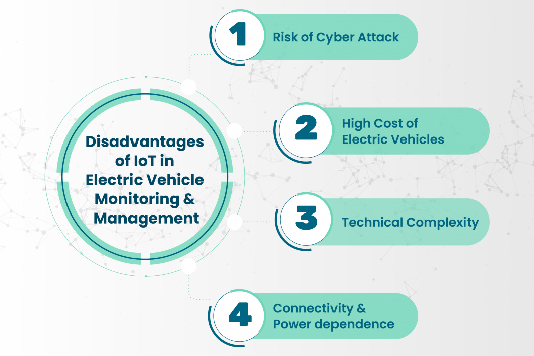 IoT in Electric Vehicle