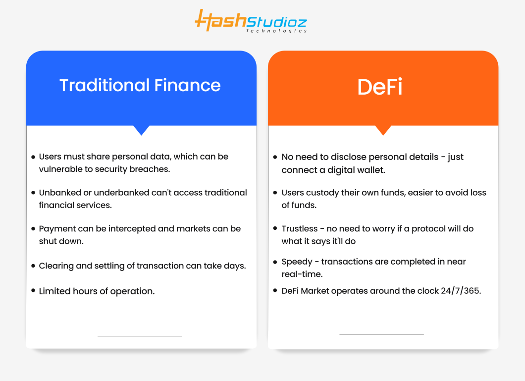 Defi vs. Traditional Finance