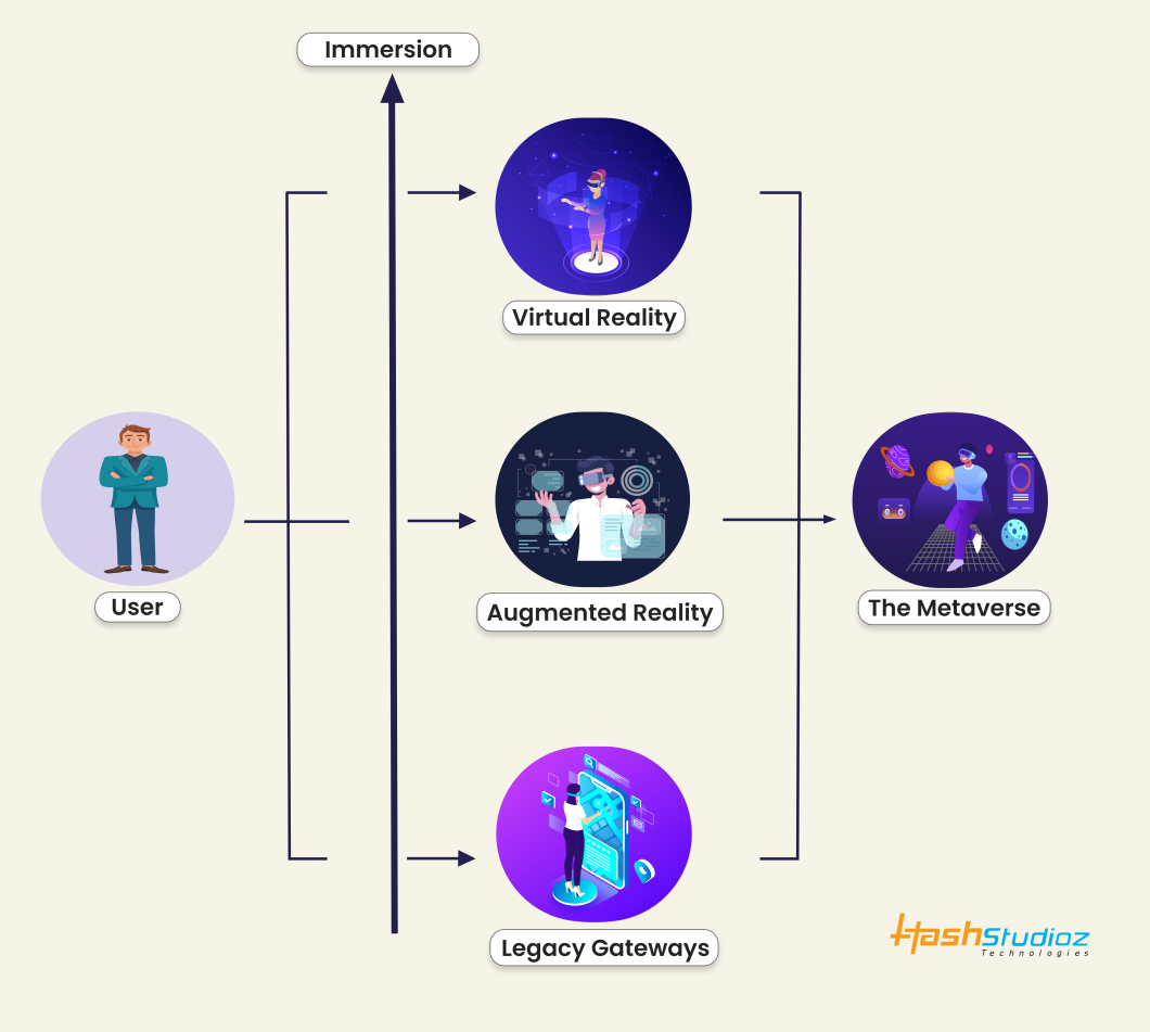 What is Metaverse?