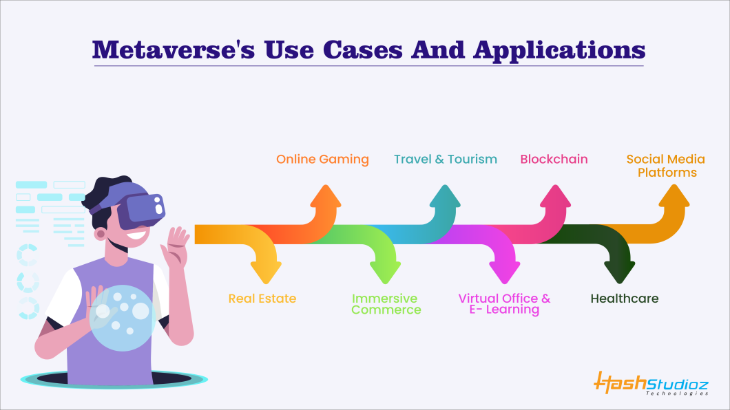 use cases of the metaverse