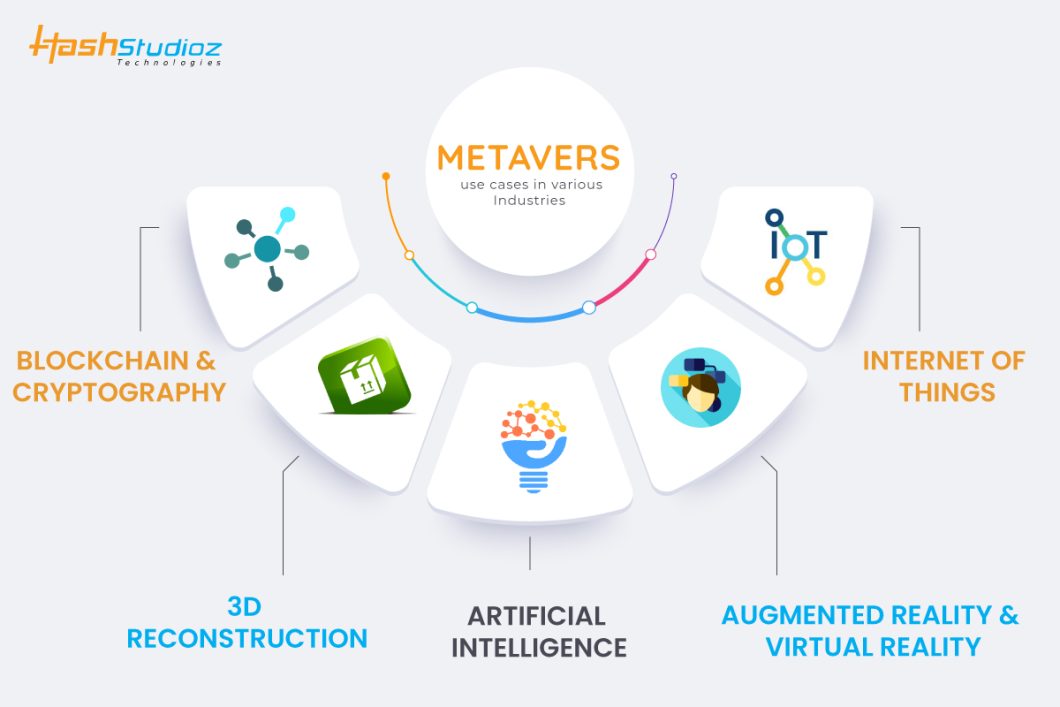 What Are The Top Technologies Powering The Metaverse?