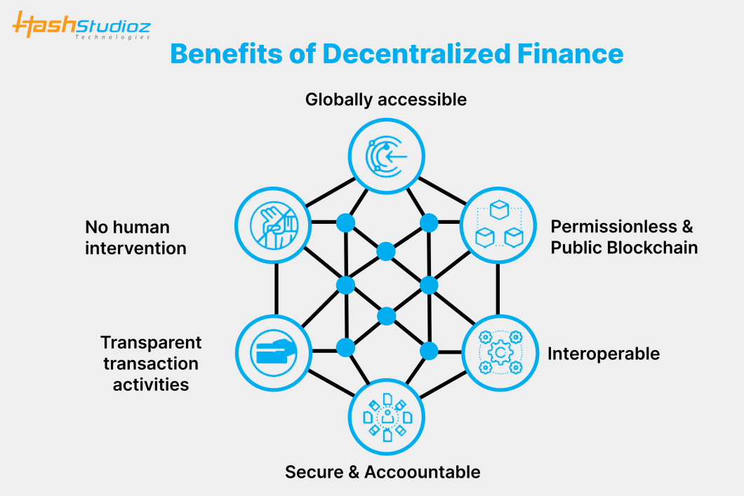 defi-benefit