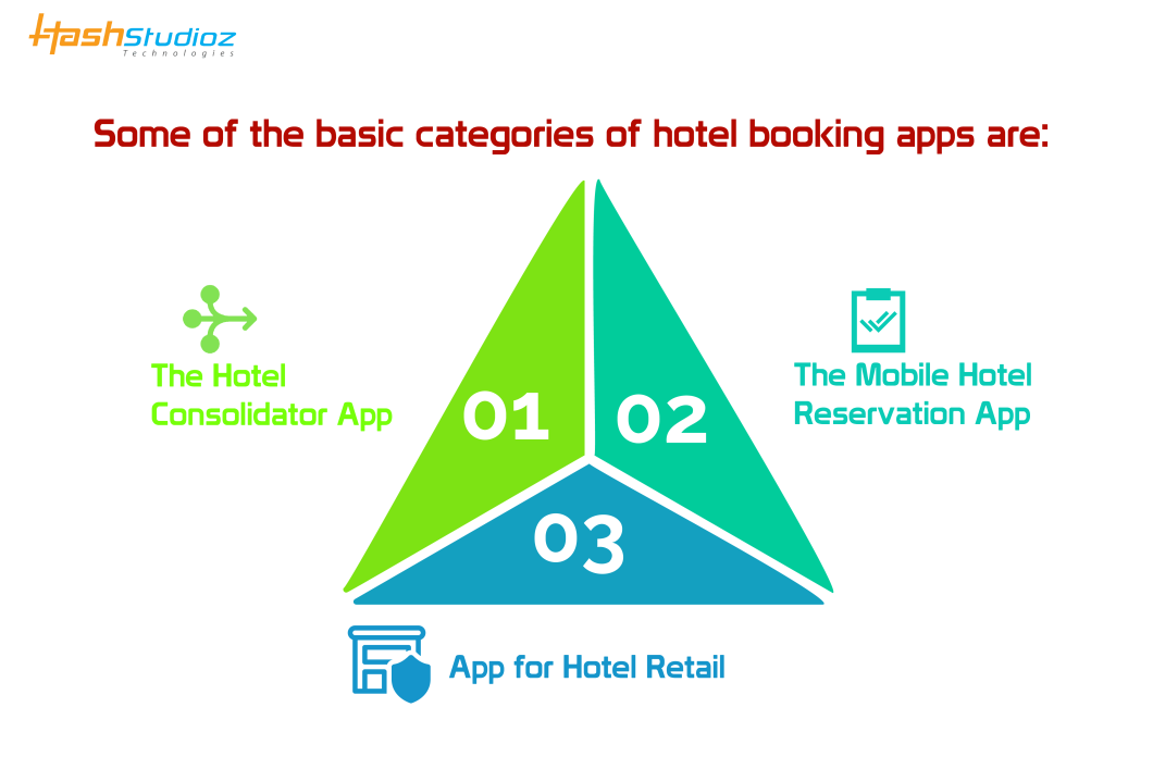 Hotel Booking App Development