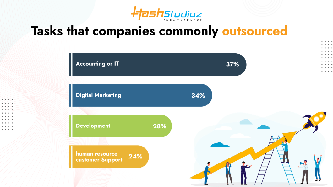 software development Company