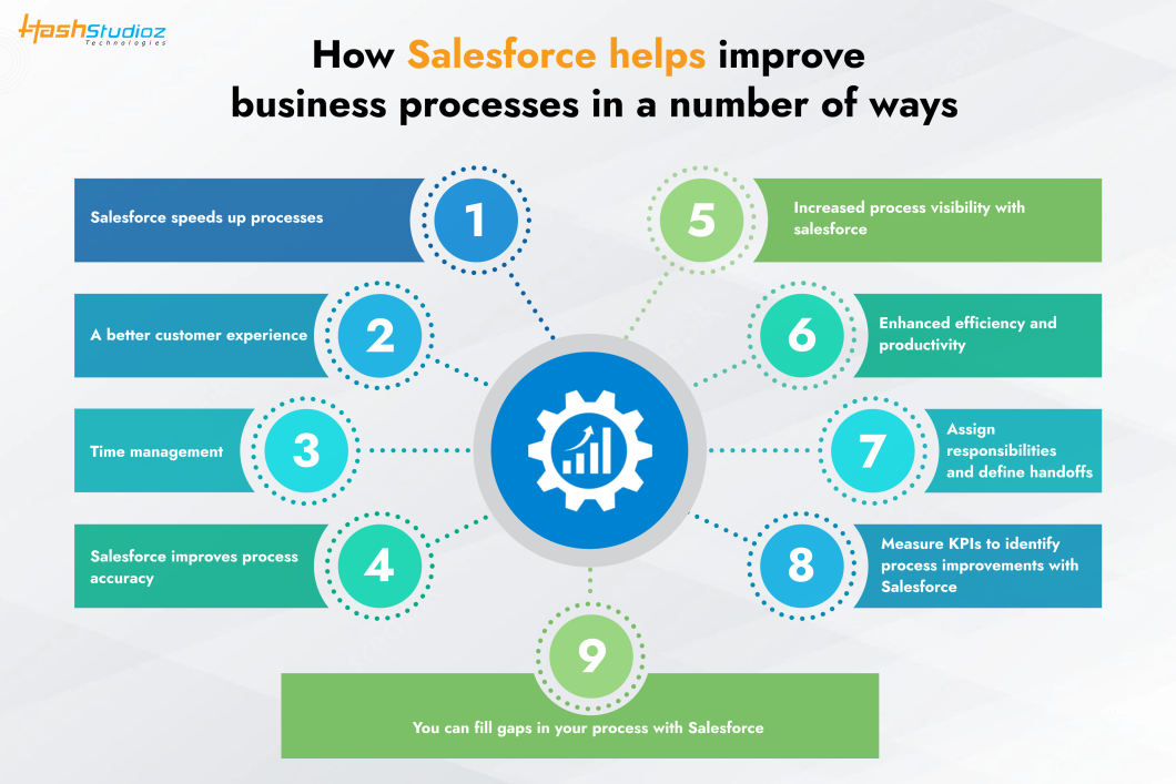 Salesforce  Development
