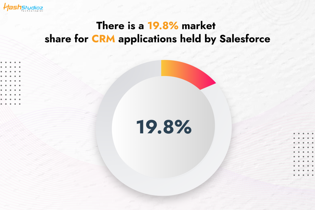 Salesforce Development 
