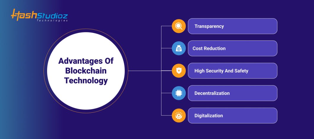 Blockchain Technology in Energy Industry