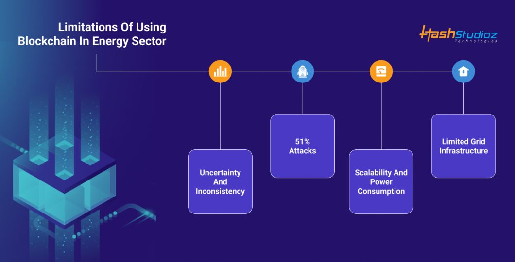 Blockchain Technology in Energy Industry