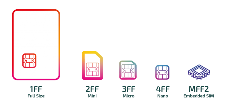 M2M SIM Form Factors‍