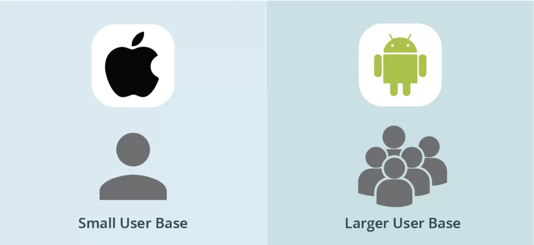 Demand for Audience