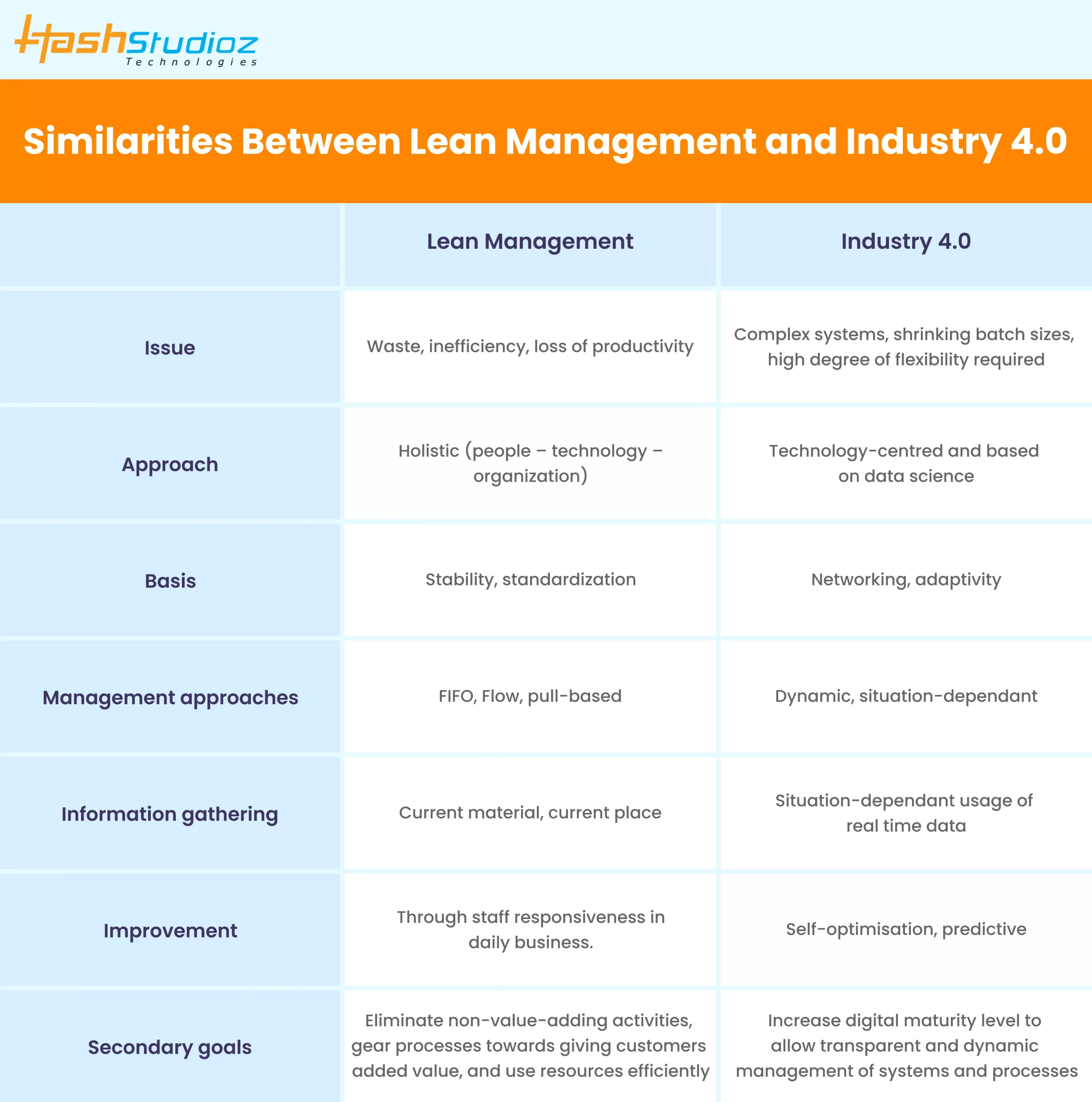 Similarities Between Lean management & Industry 4.0