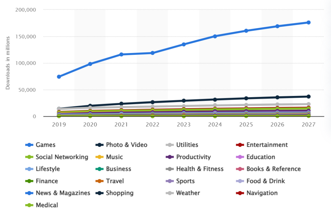Mobile App Market Overview