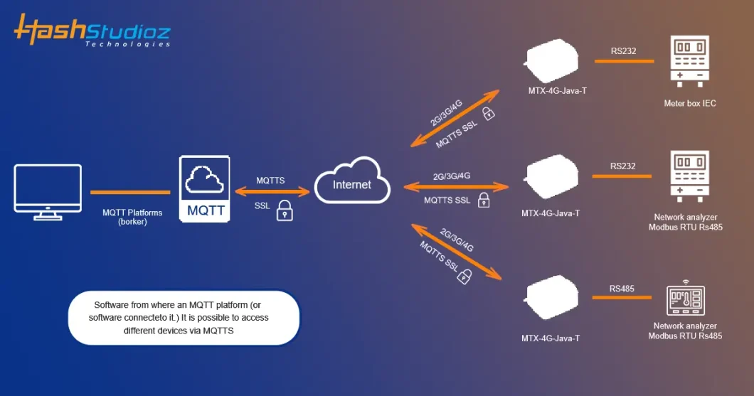 MQTT