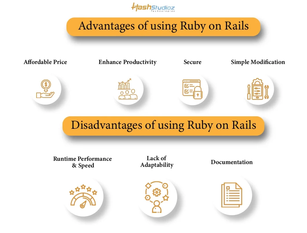 Advantages and disadvantages of using Ruby on Rails