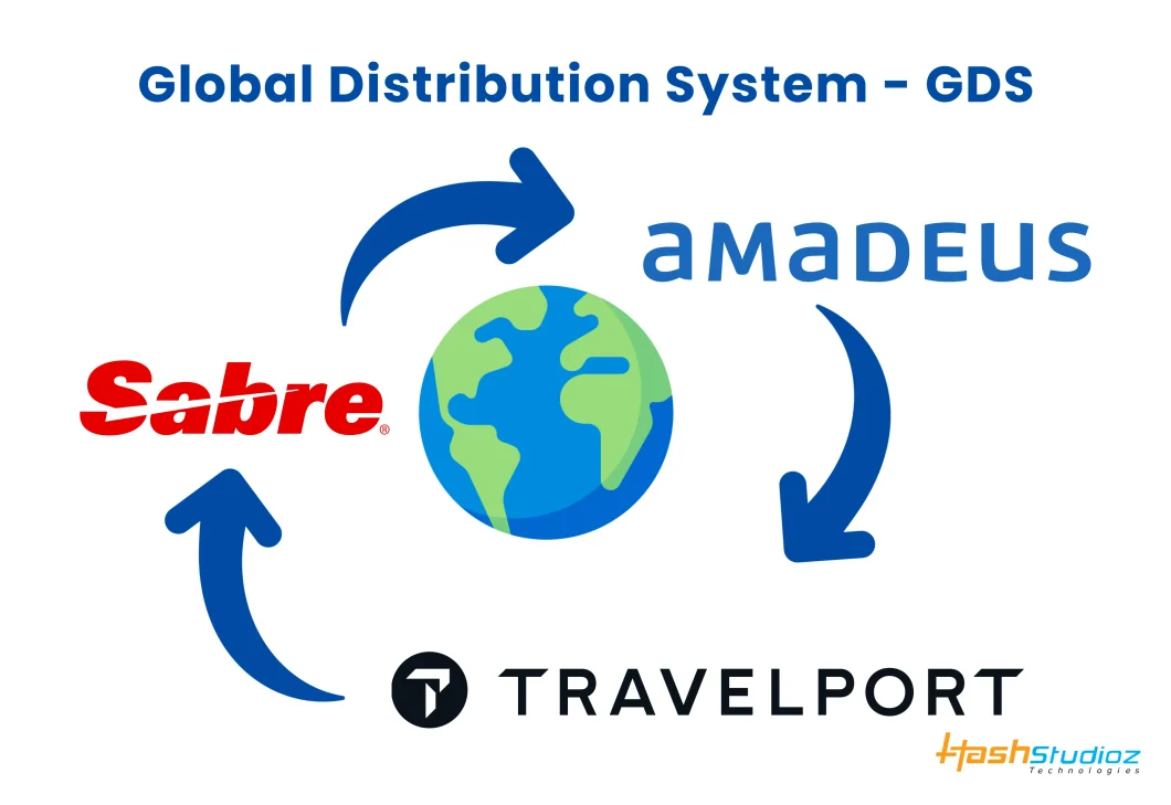 Global Distribution Systems
