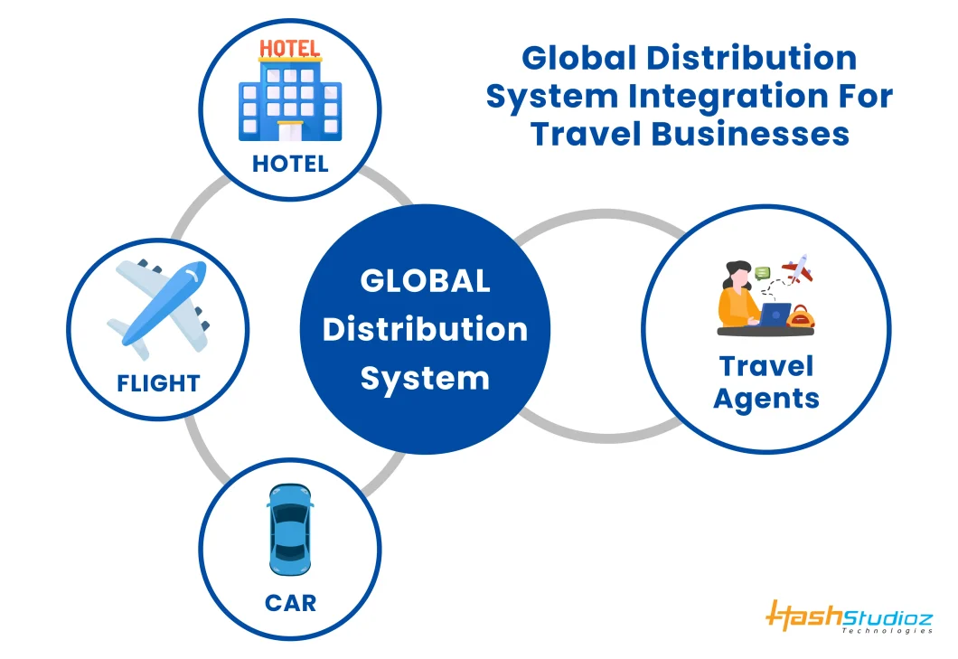 GDS integration for travel business