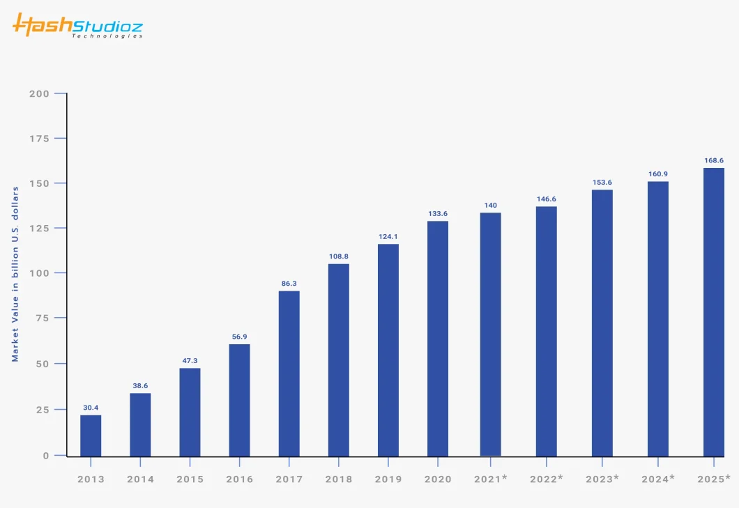 Cloud Application Market Overview
