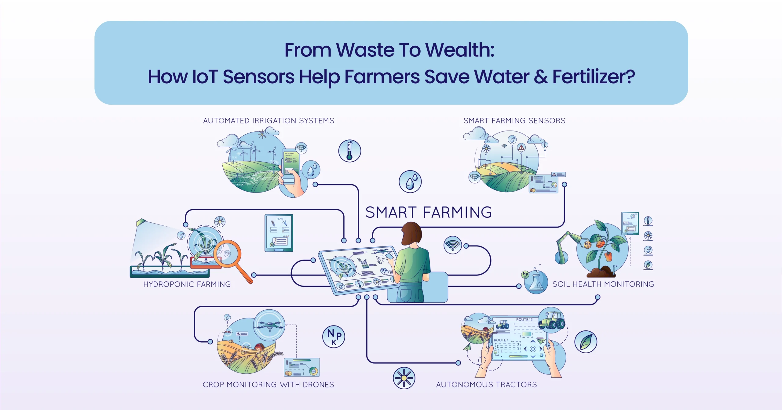 From Waste to Wealth: How IoT Sensors Help Farmers Save Water & Fertilizer?