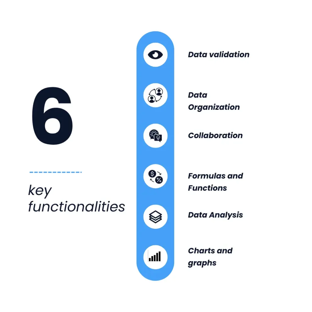 Key functionalities of excel
