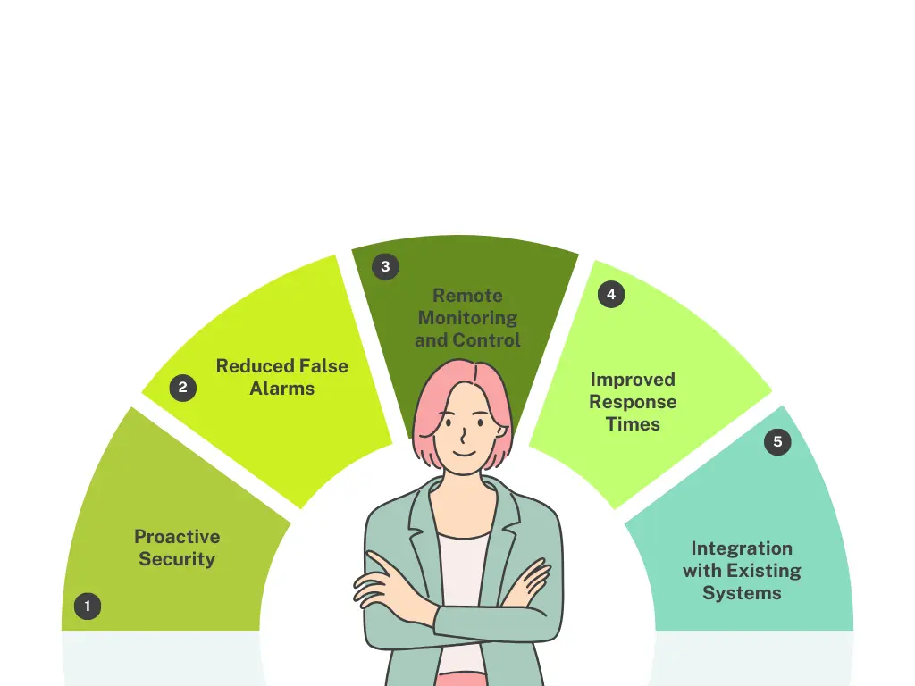 Benefits of Smart Fencing