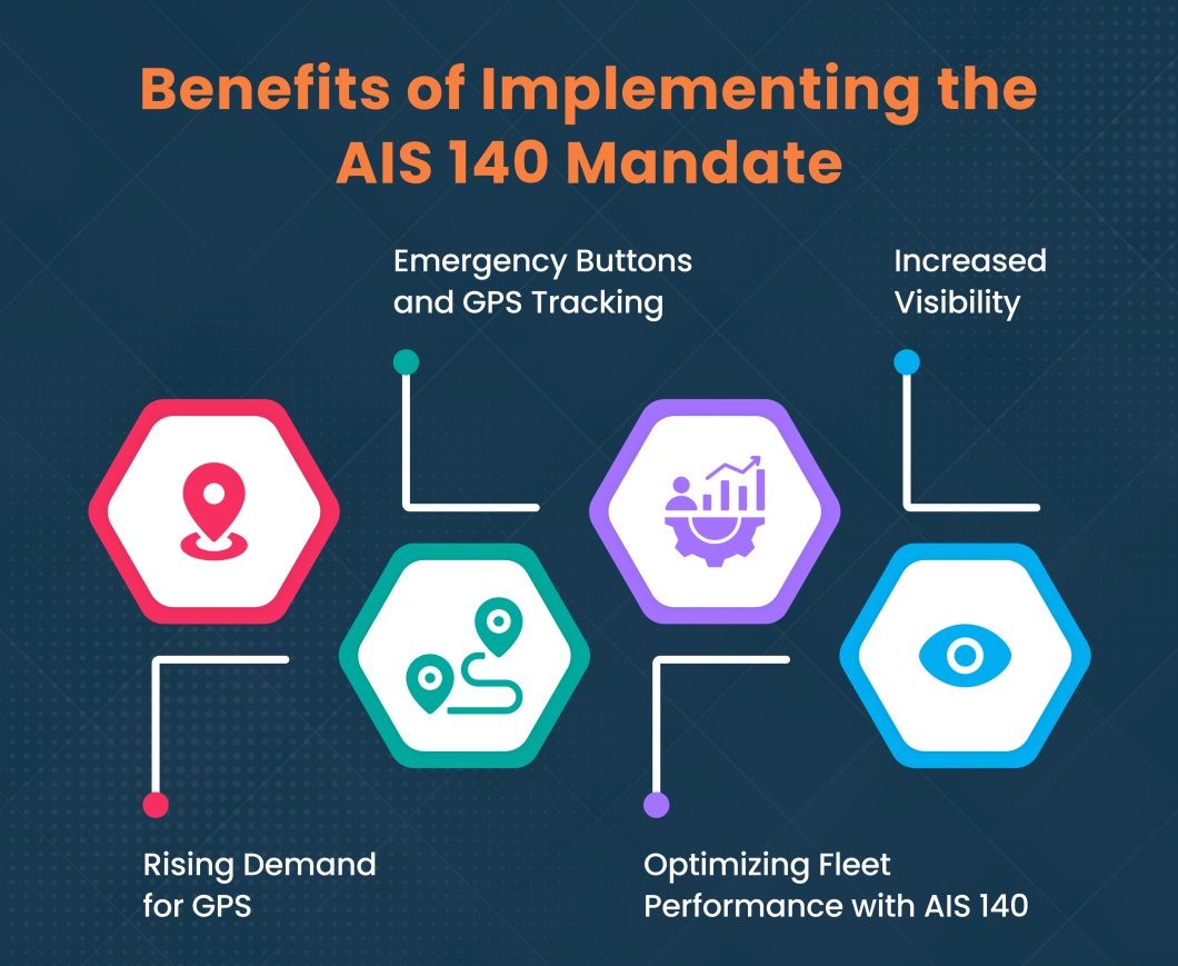 Benefits of Implementing the AIS 140 Mandate