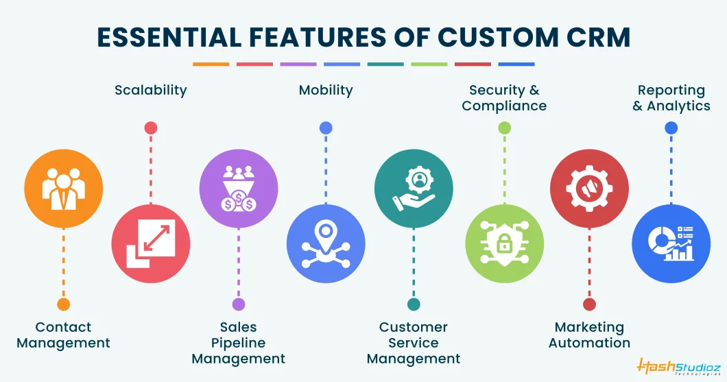 Essential Features of Custom CRM