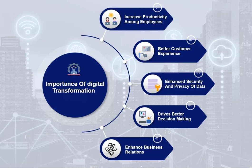 Importance of Digital Transformation