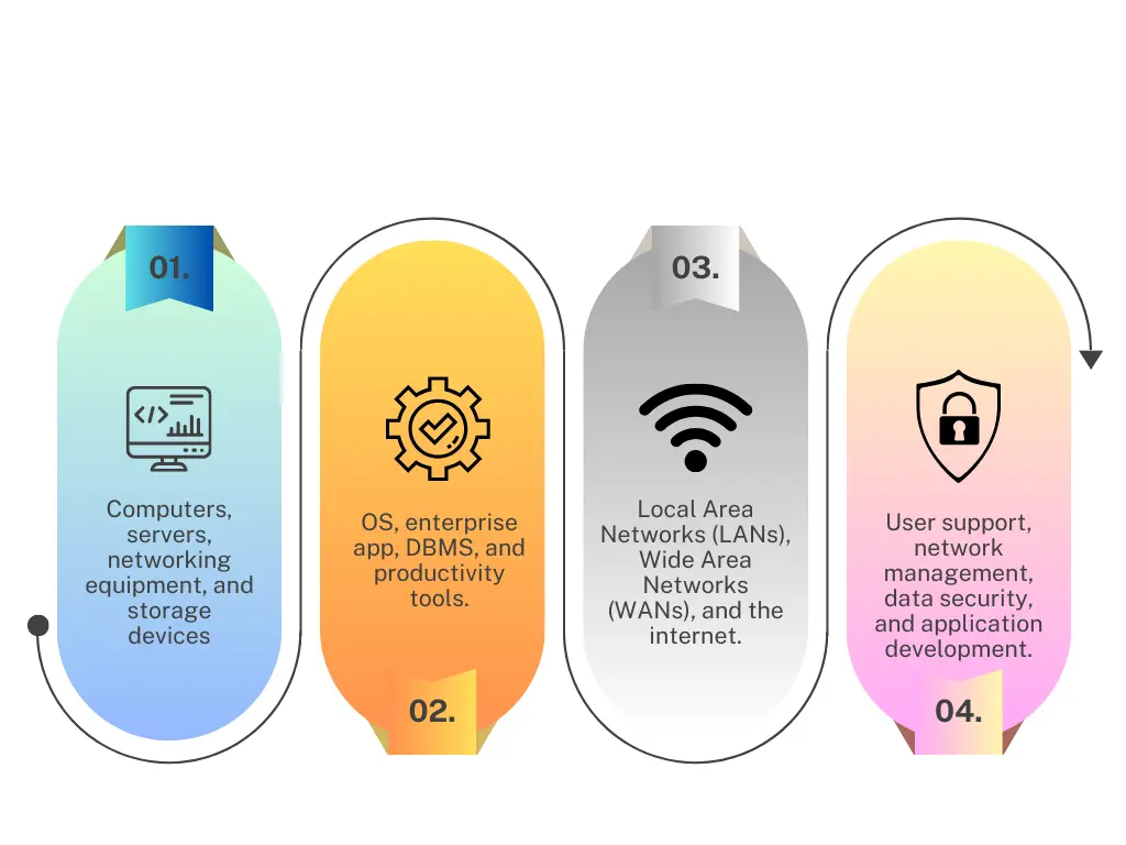 Key Aspect of IoT