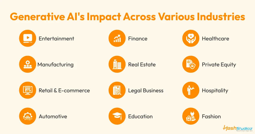 Generative AI's Impact Across Various Industries