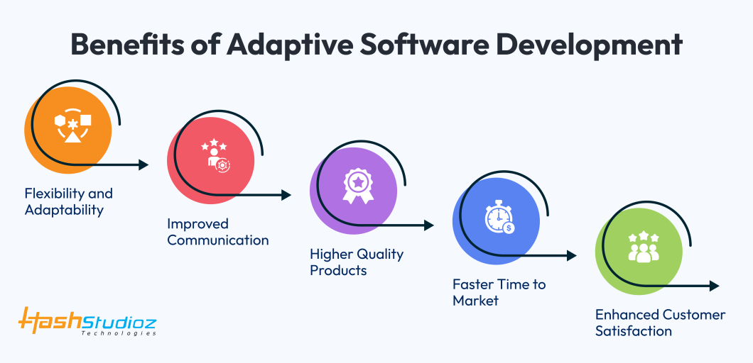 Benefits of Adaptive Software Development